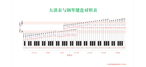 高清版88键钢琴与五线谱对照图