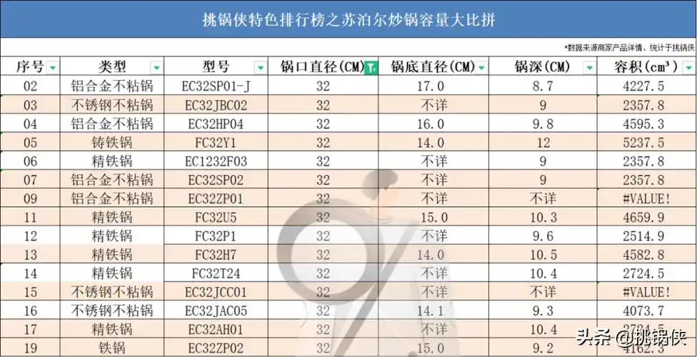 苏泊尔炒锅的价格(苏泊尔20款炒锅)