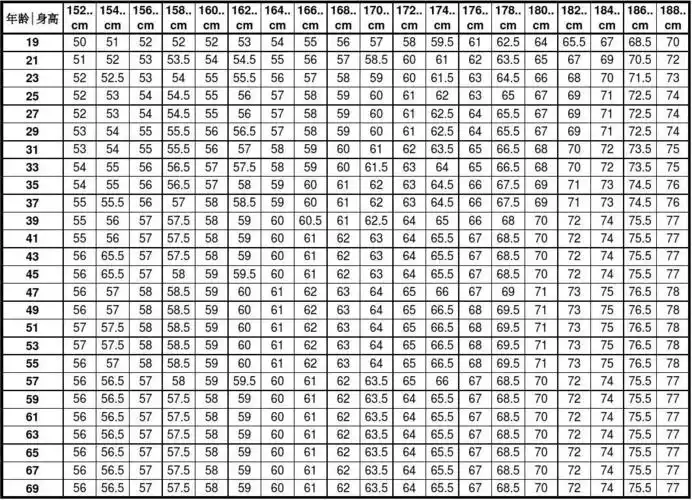 男女标准体重表