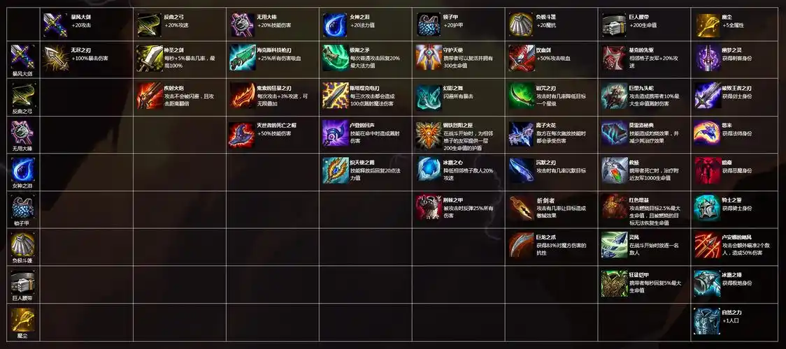 云顶之弈装备合成图表带装备效果介绍v2019超高清版