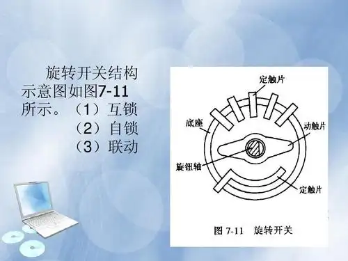 旋转开关结构 示意图如图7-11 所示.(1)互锁 (2)自锁 (3)联动