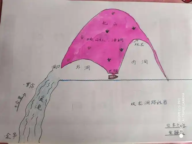《记金华双龙洞》游览路线图