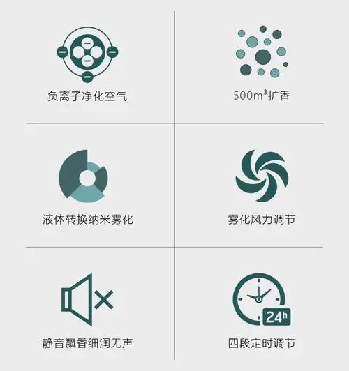 大功率500立方负离子 1瓶香薰【图片 价格 品