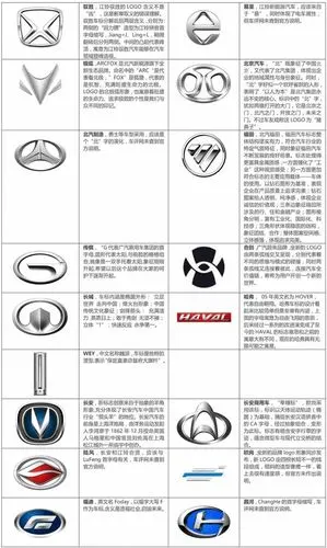 车评网2021年我最喜欢和最讨厌的国产车标评选