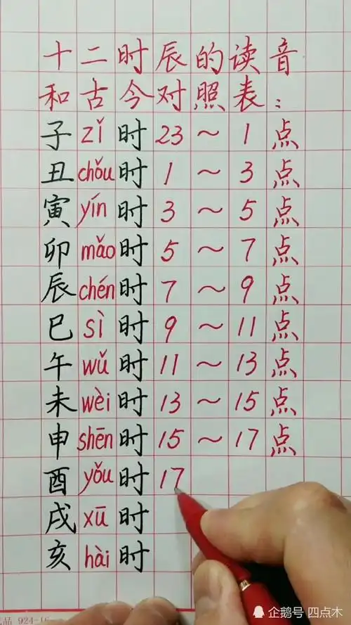 十二时辰的读音和古今时间对照