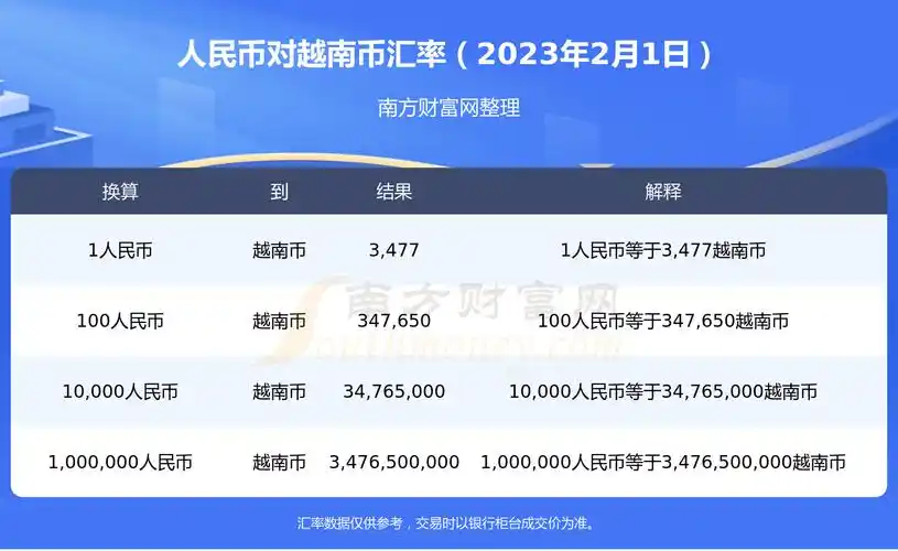 人民币对越南币汇率查询2023年2月1日