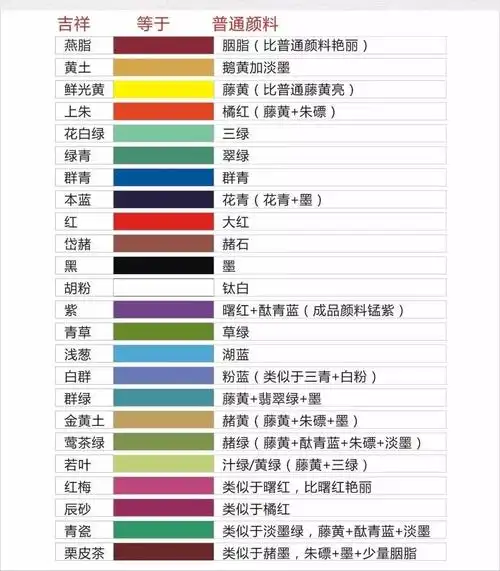 24色日本吉祥颜彩和普通颜色对照表