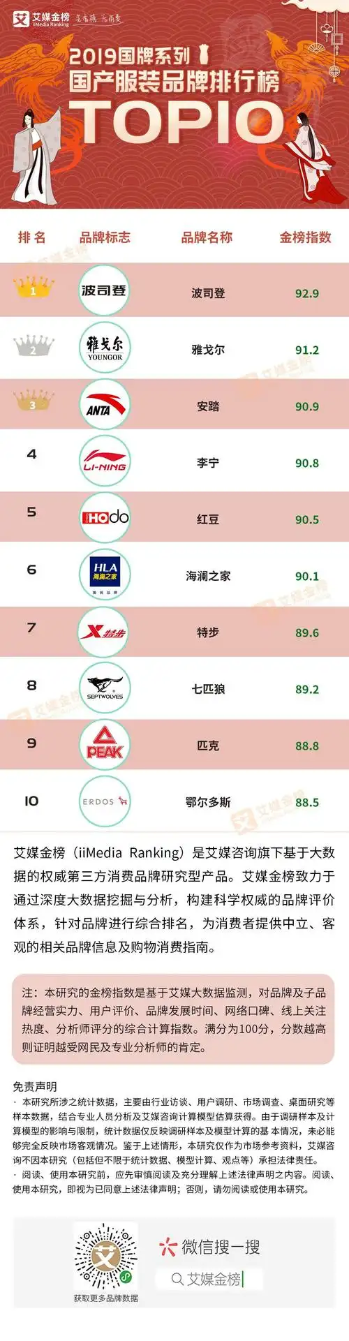 国产服装品牌排行榜国产服装品牌排行榜男装