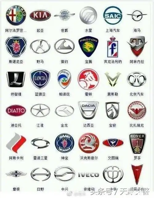 汽车标志有哪些?