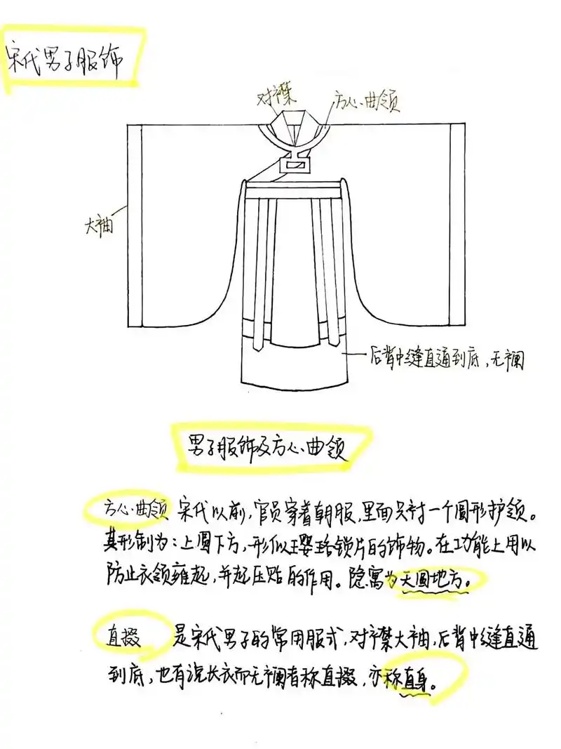服装设计考研之宋代服装重点图.#服装设计手绘 #宋代服饰 # - 抖音