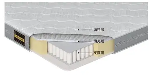 图:床垫成分,来源:慕思招股书