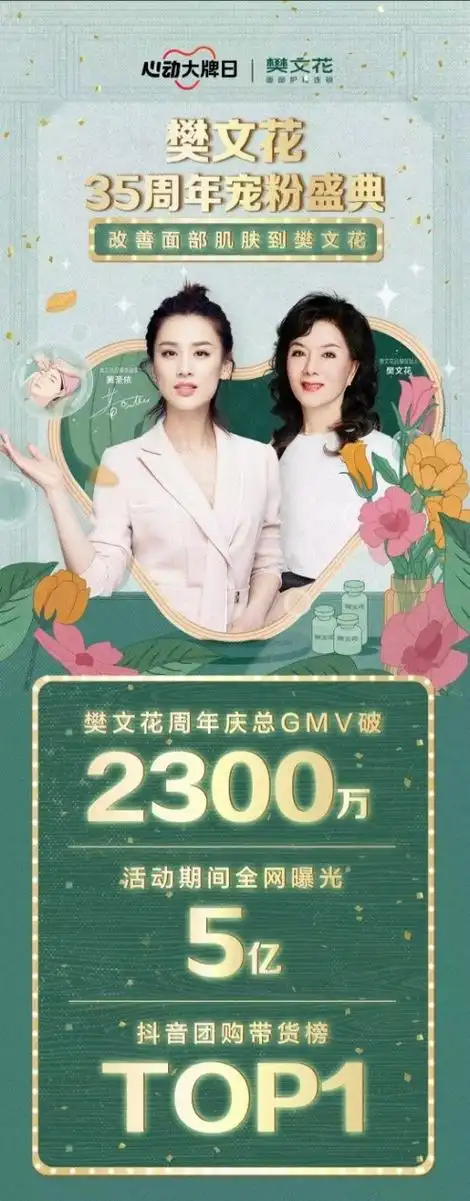 专注面部护理35年,樊文花携手品牌代言人黄圣依共同庆生