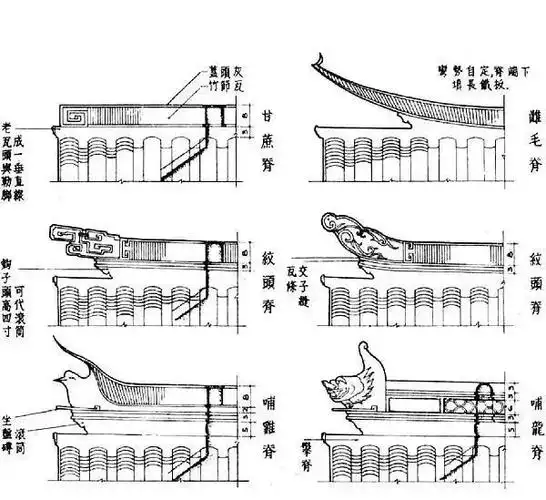 遮风挡雨也要有气质 | 历代瓦作营造知识全总结