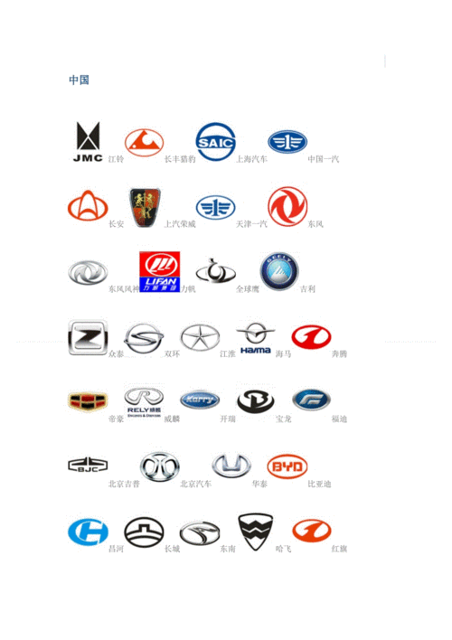 全球汽车标志(商标)大全.doc