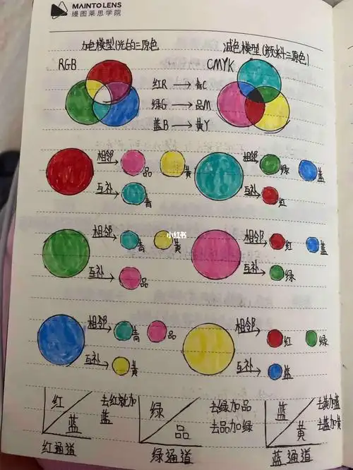 色彩调色公式898989