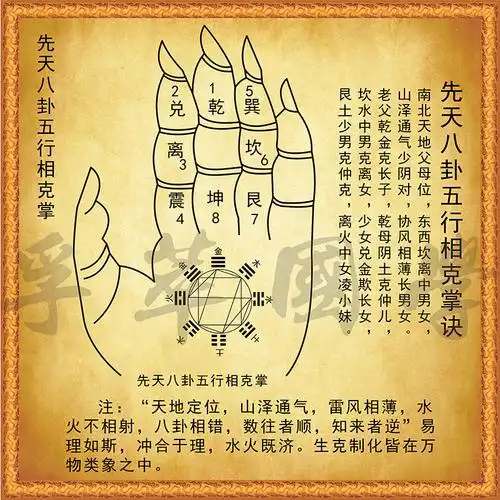 五行先天八卦掌决图周易经太极道教镇中医生克现代装饰画