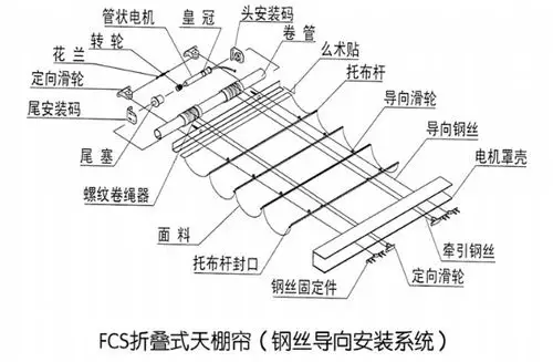 维景智能阳光房fcs面料折叠式天棚帘