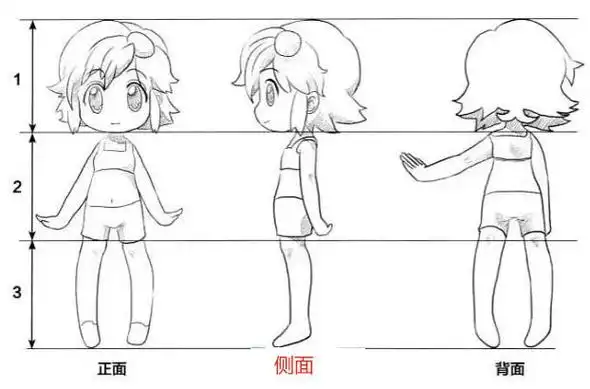 3,2头身q版人物:2头身q版漫画人物的头部和身体的长度大致相同,绘制时