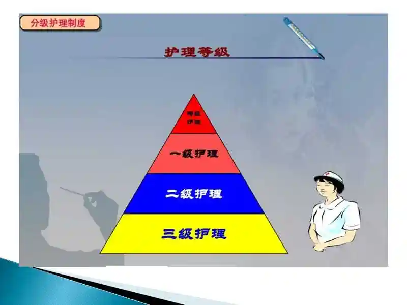 分级护理制度ppt课件