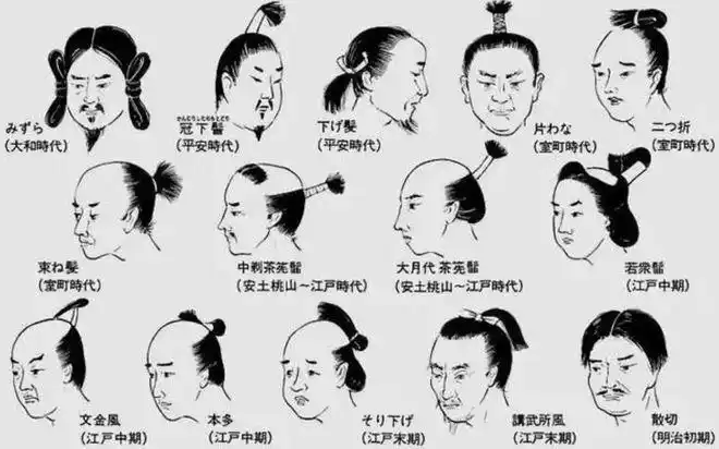 趣学日本丨日本古代人脱发了怎么办!|发髻|发型|假发_网易订阅