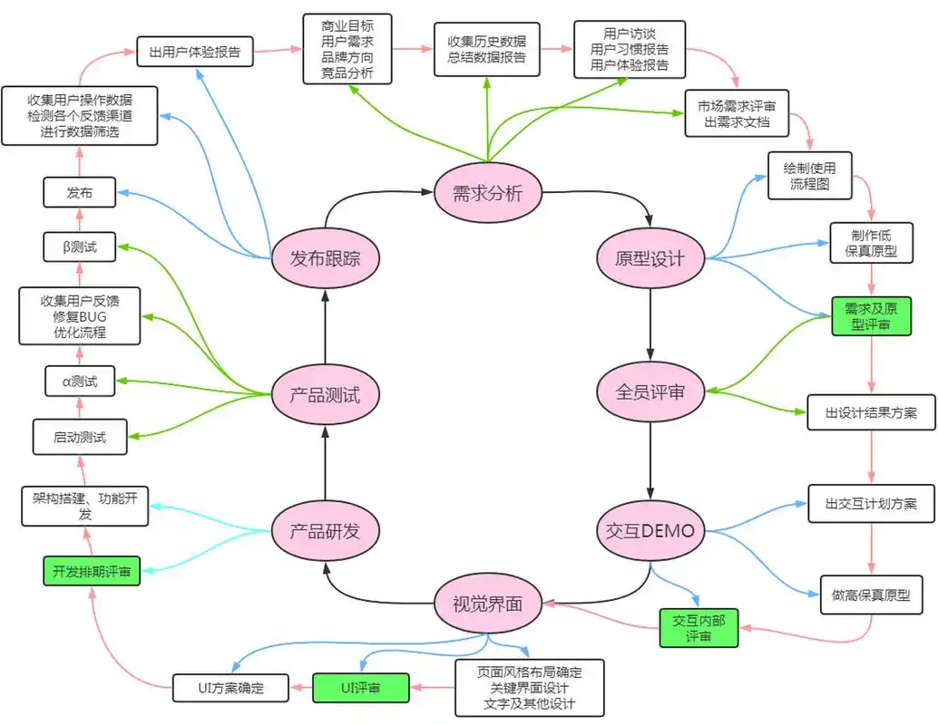 餐饮网站建设需求分析_(餐饮网站建设需求分析报告)