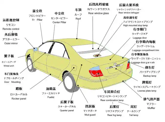 中日英版 | 汽车零部件名称大全