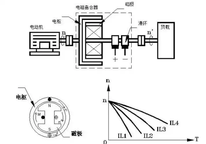 选粉机设备原来使用75kw滑差电机拖动,设备简单,价格低廉.