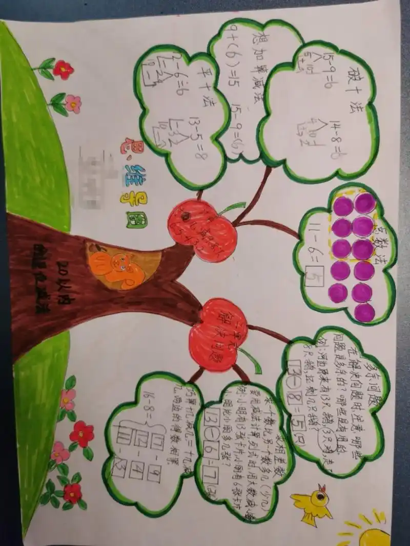 数学一年级下册第二单元思维导图 我觉得这个非常好画,参照百度,我选