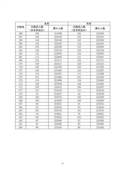 2020年广东高考各分数段排名公布!