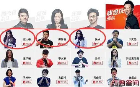 第3季中国好声音64强名单