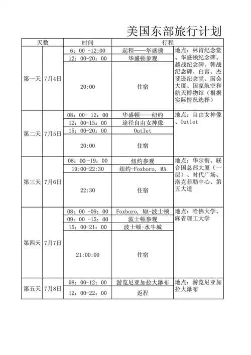 美国东部旅行旅游行程安排详细