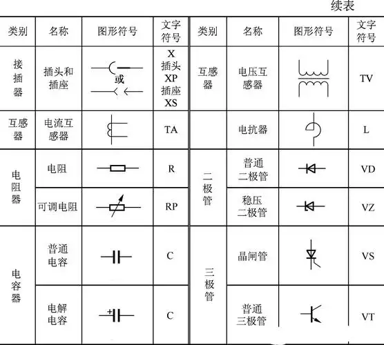 10个常见的电气元件,5个电工必备的入门电路,附电气符号一览表