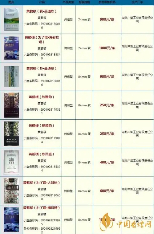 黄鹤楼漫天游香烟价格_黄鹤楼香烟价格表图大全_黄鹤楼香烟大全及价格