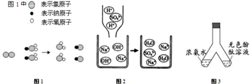 下列各图分别表示反应的微观示意图.请回答下列问题