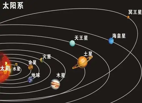 原太阳系第9大行星冥王星现在怎么样了?