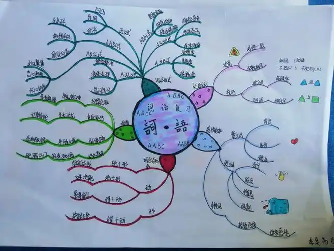 遇见思维导图,让复习更添乐趣(一)——汉语拼音,汉字,词语,句子,阅读