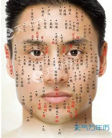 痣相图解大全 哪些痣是吉兆哪些痣是凶兆