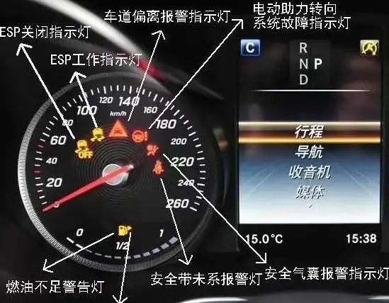 奔驰仪表盘图解如下:奔驰glc仪表盘功能介绍如下:【燃油足警告灯】