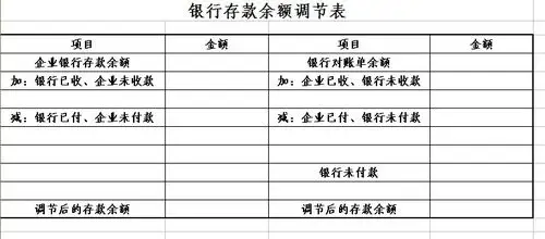我急需要知道怎么做银行余额调节表?最好有个模板,请发个邮件给我!