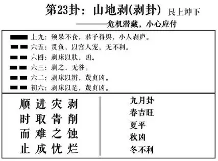 周易第23卦:山地剥(剥卦)求恋爱姻缘,婚姻感情,工作事业运势