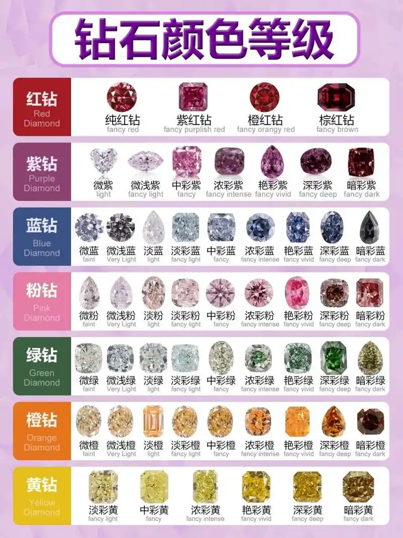彩色钻石颜色等级对比|你的钻石什么等级71 11566红钻96 红钻