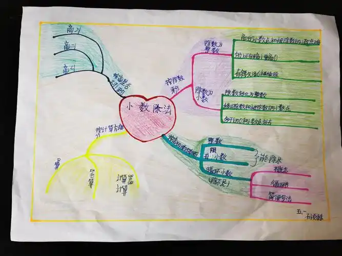 【莒县四小 乐真教育】五年级一班《小数除法》思维导图作品展