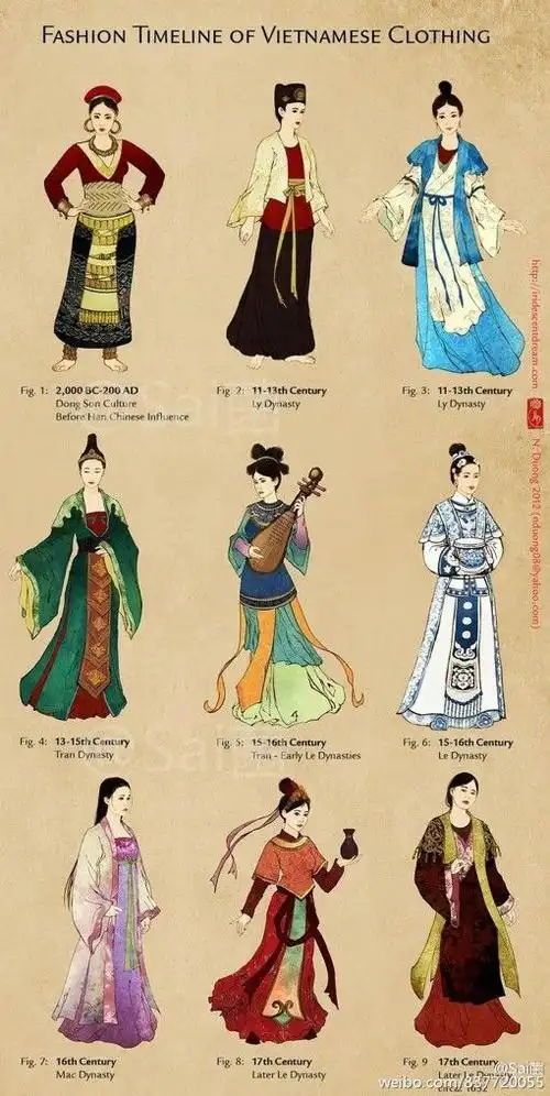 古代女性服装插画模板素材喜欢画古风服装的一定要看看
