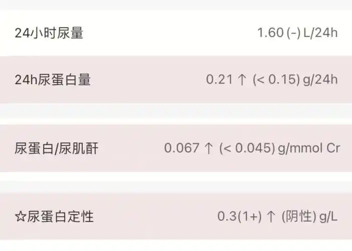 检查结果:1.蛋白24小时定量0.2g,蛋白肌酐比0.062.