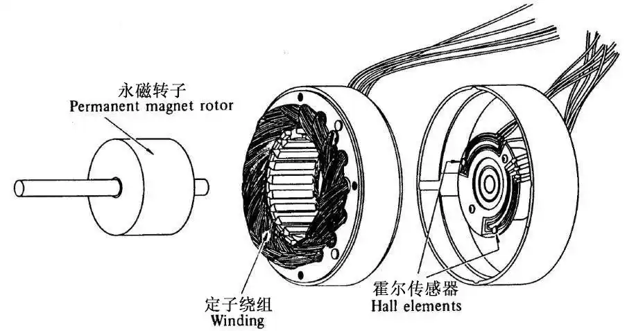 直流无刷电机系统的基本知识