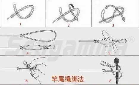 绑线组打结的技巧!