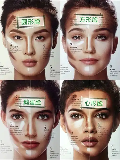 脸型分为几种