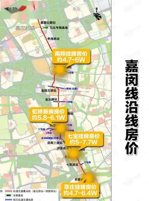 预算400w上车嘉闵线沿线嘉定新城刚需纯新盘将开盘