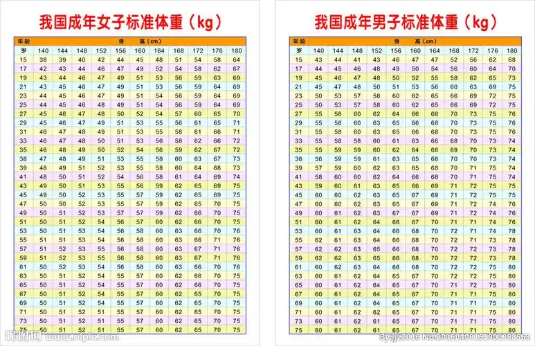 成年男女标准体重表图片