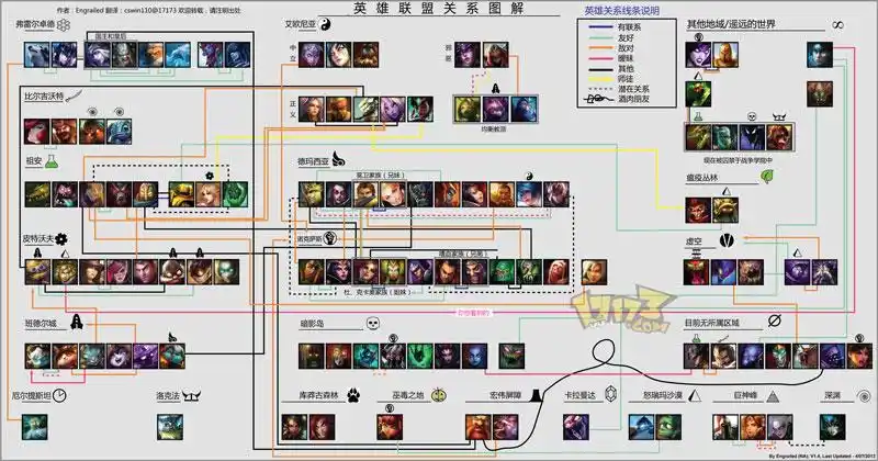 英雄联盟科普知识全英雄关系图解